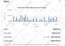 ebay dropshipping on profit share